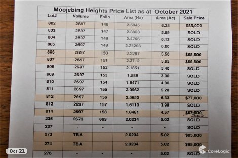 Lot 807 Wake Rd, Moojebing, WA 6317