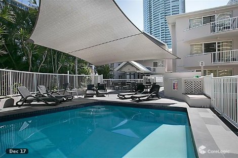 9/21-27 Markwell Ave, Surfers Paradise, QLD 4217