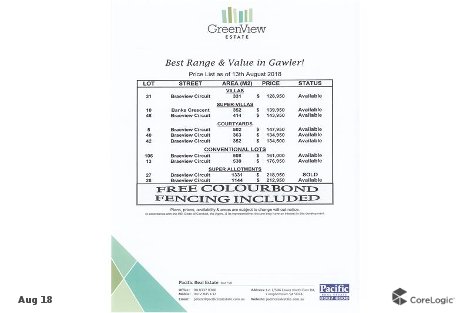 Lot 31 Braeview Cct, Evanston, SA 5116