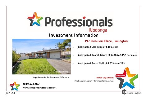 397 Wenview Pl, Lavington, NSW 2641