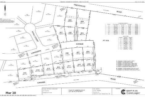 Lot 412 Caniaba Rd, Caniaba, NSW 2480