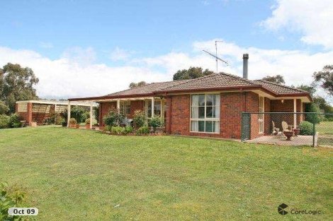 154 Finchs Rd, Smythes Creek, VIC 3351