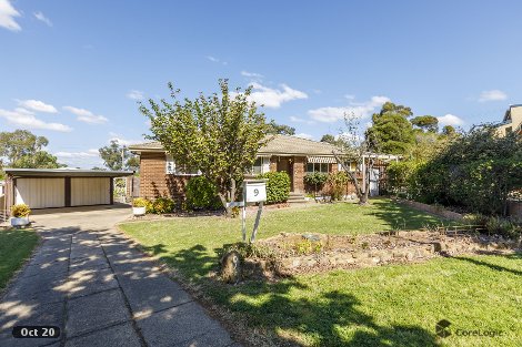 9 Wuruma Pl, Duffy, ACT 2611